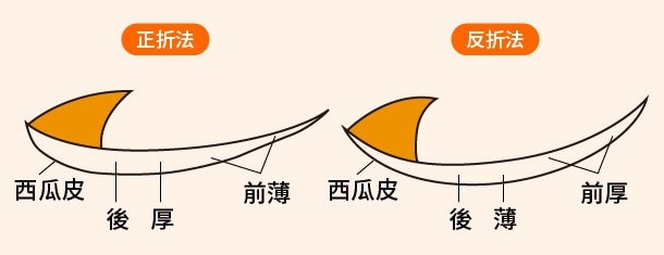 水果摆盘的技巧和基本知识